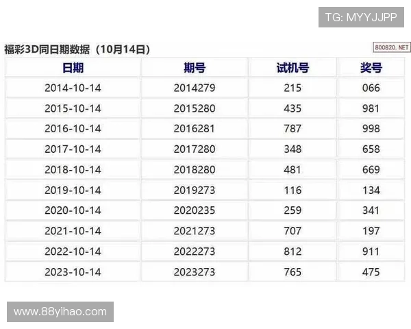 北京快三开奖记录最新历史数据查询