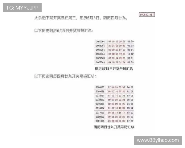 大乐透各地最新开奖结果查询与中奖号码公布